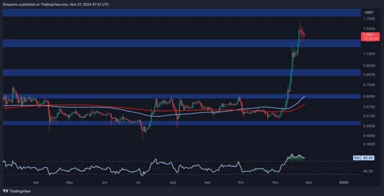 XRP D 5 scaled