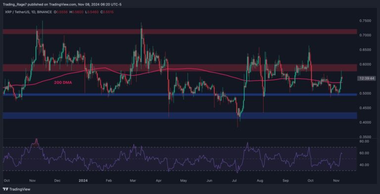 XRPUSDT Daily Nov 8 2024 scaled