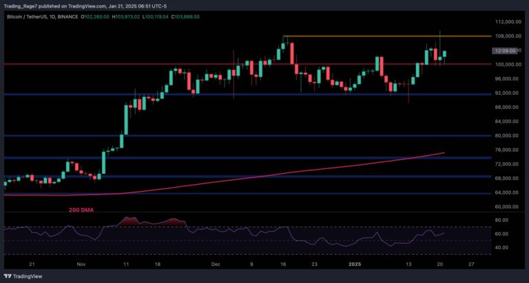 BTCUSDT Daily Jan 21 2025 scaled