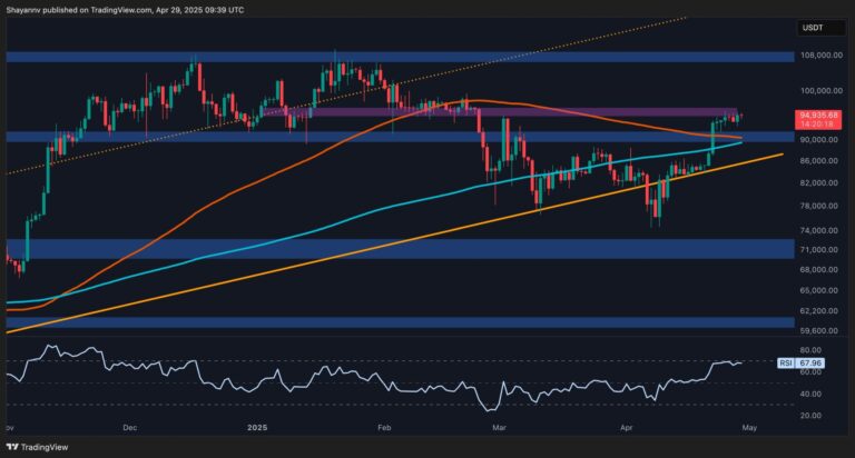 BTC D 4 scaled