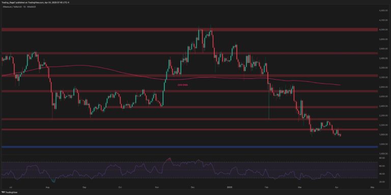 ETHUSDT Daily Apr 4 2025