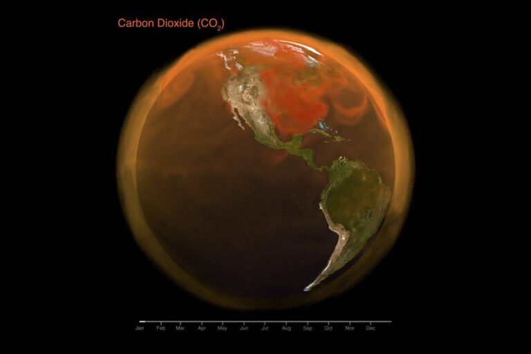 Global Atmospheric Carbon Dioxide CO